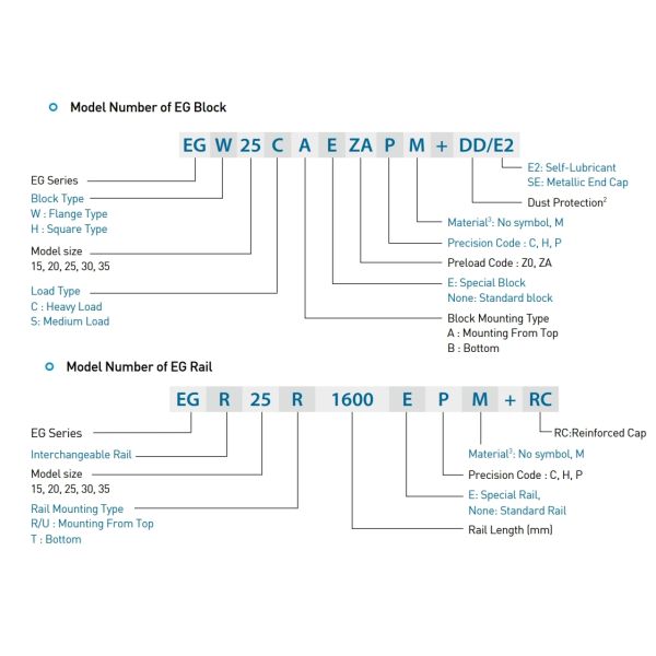 EGW20CA HIWIN Linear Guide Reliable R Mounting From Top For Machine