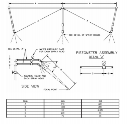Water Spray Test Apparatus with Three Spray Head Mounted in a Water Supply Pipe Rack