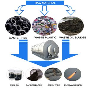 No Pollution Industrial Continuous Scrap Tire Plastic Pyrolysis to oil