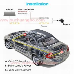Ouchuangbo Universal HD Rear view Parking Color Night Vision Camera OCB-C810