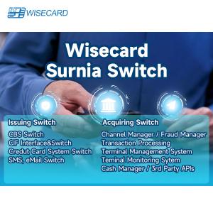 Cheap Web Based ID Switch System With Secure And Customizable User Interface for sale