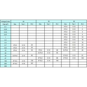 Surface Mount 470UF 35V VZ LZ SMD Aluminum Electrolytic Capacitor