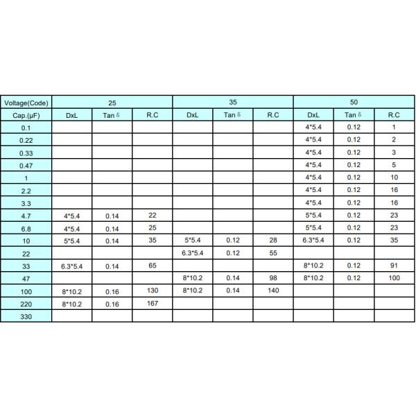 Surface Mount 470UF 35V VZ LZ SMD Aluminum Electrolytic Capacitor