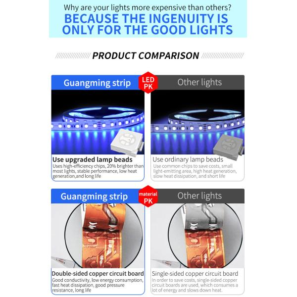 24VDC RGBW SMD 5050 LED Strip Light Decorative Lighting 3 Years Warranty