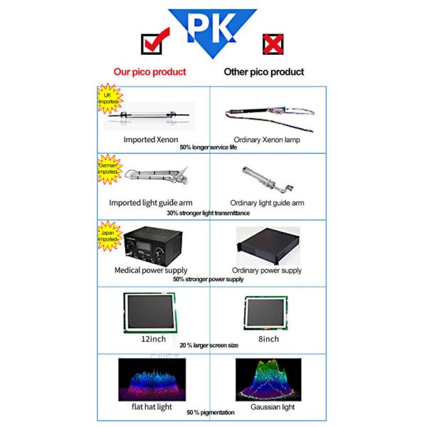 10Hz Picosecond Laser Machine 2HZ 5HZ Q Switch