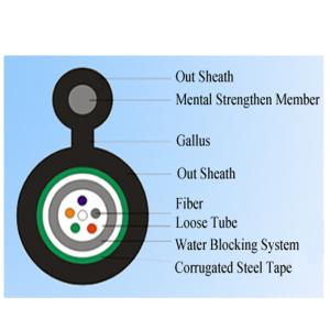 GYXTC8Y Light Self-supporting Cable with The figure-8 Shape Cross Section