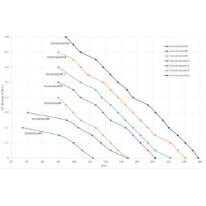Clean Surface AC Synchronous Motor PSC Electric Motor Replacing Fasco Fans