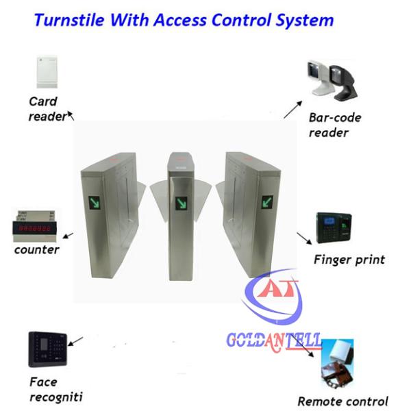 High Class Hotel / School / Office Building Use Half Height Turnstile With Multi Acess Control System