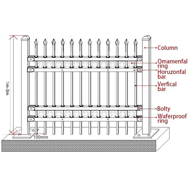 steel garrison galvanised wrought iron fence used