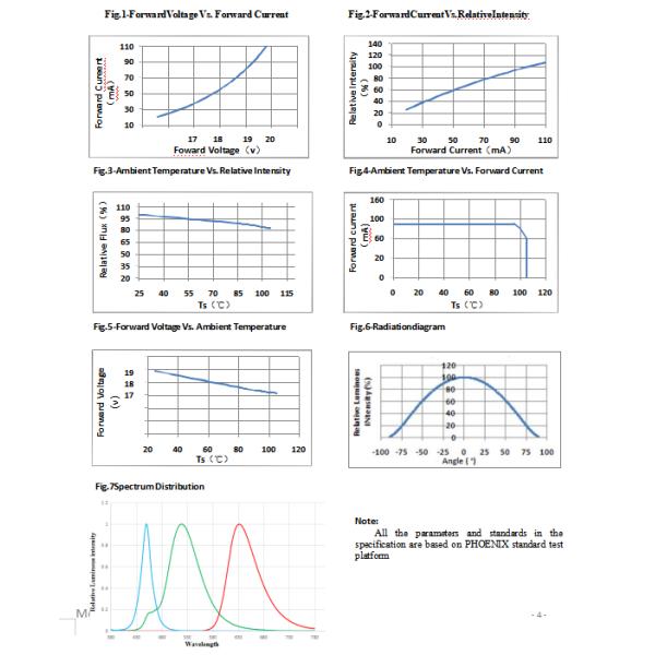 2835 18V Red Color Smd Led Chip 150-160lm For Department Store