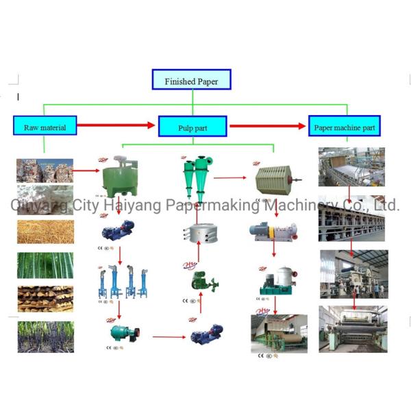 Fourdrinier A4 Paper Making Machine 100g/M2 Vibrating Screen