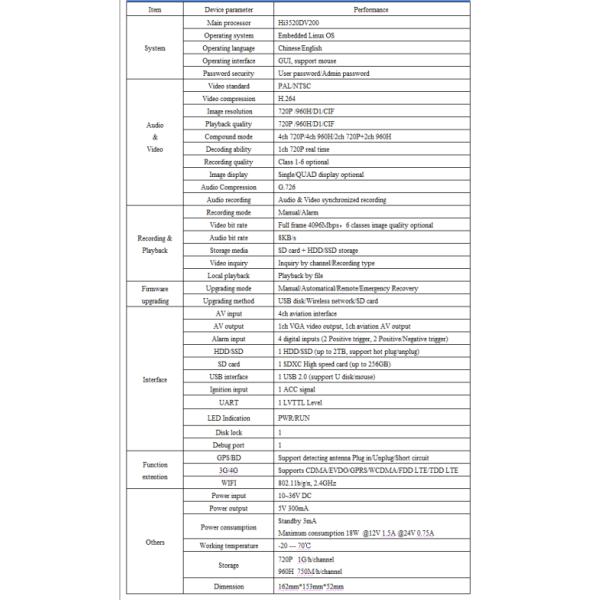 720P 1080p HDD SSD AHD 4 Channel Car DVR Recorder For Bus Truck 162 * 153 * 52mm