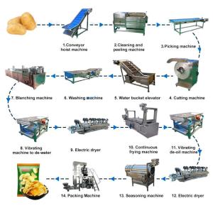 Customizable Industrial Potato Chip Processing Line for Large Scale Production