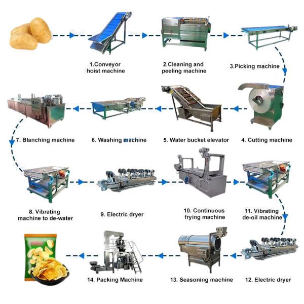 304 Stainless Steel Thermal Processing Potato Chip Production Line for Volume