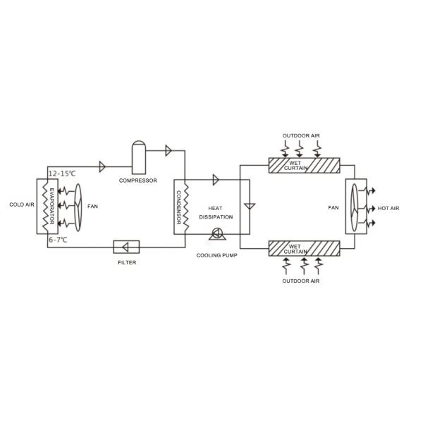 Special Offer for Evaporative Water Cooling AC sets Floor Ceiling Jet Flow Indoor with Plastic Outdoor