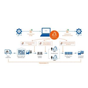 WMS Warehouse Software Systems For Order Management