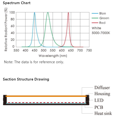 Film Stain Detection Machine Visual Inspection Lighting 43mm Length