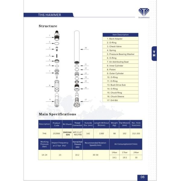 SD6 Borewell Drilling Hammers Easy Operation / Maintenance Stable Speed