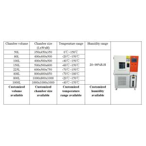 -70C - +150C Programmable Thermal Temperature Humidity Chamber 50L 1000L
