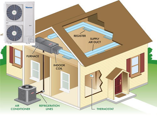 VENTECH Whole Home Ac Unit Packaged Heating And In-Duct Whole Home Air
