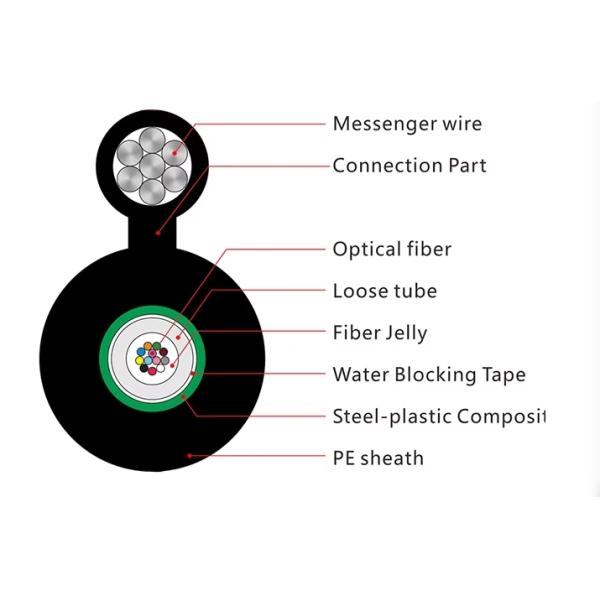 Outdoor Self Supporting Overhead GYXTC8A/S Figure-8 Central Loose Tube Cable