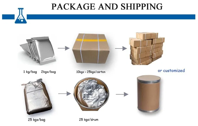 High Purity 200-300 Mesh Ultrafine Copper Powder Low H Loss 0.15% for Electrical MIM