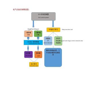 Pharmaceutical Ingredient Batching Systems 40KG Concrete Batching Machine