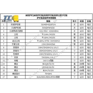 Highway W Beam Crash Barrier Two Corrugated Steel Guardrails Rustproof