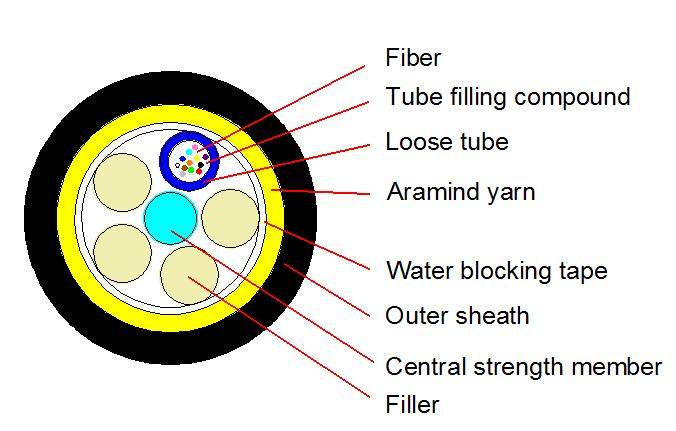 Cheap Outdoor ADSS Optical Cable 50M 2-144F for sale