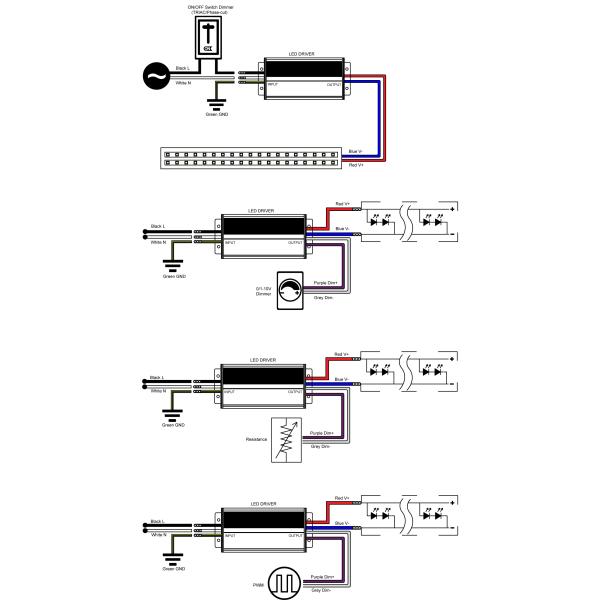 Triac Dimmable Waterproof LED Power Supply 12V DC Green Independent Led Light Driver