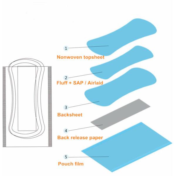 Full Servo Siemens System 300kw 1200PPM Panty Liner Equipment