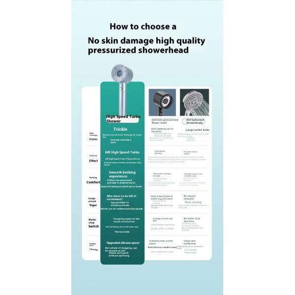 Newly designed 5-function shower head, high-pressure manual shower head, bathroom accessory, household handheld shower head