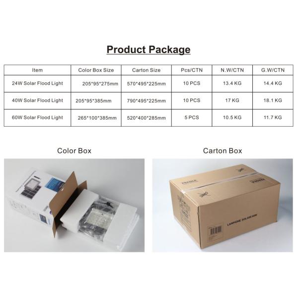 IP65 Motion Sensor Solar Flood Light With Poly Solar Panel