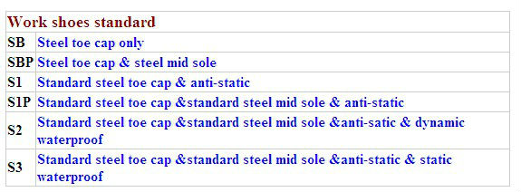 Steel Toe Construction Safety Shoes Euro37-47 with EVA Mesh Insole and Customized Design