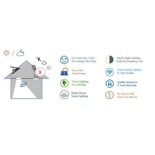 24W Solar Powered LED Lights / Solar Roof Lights With 12V/17Ah LEAD- ACID BATTERY