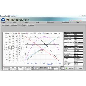 Dynamometer Loading Test System