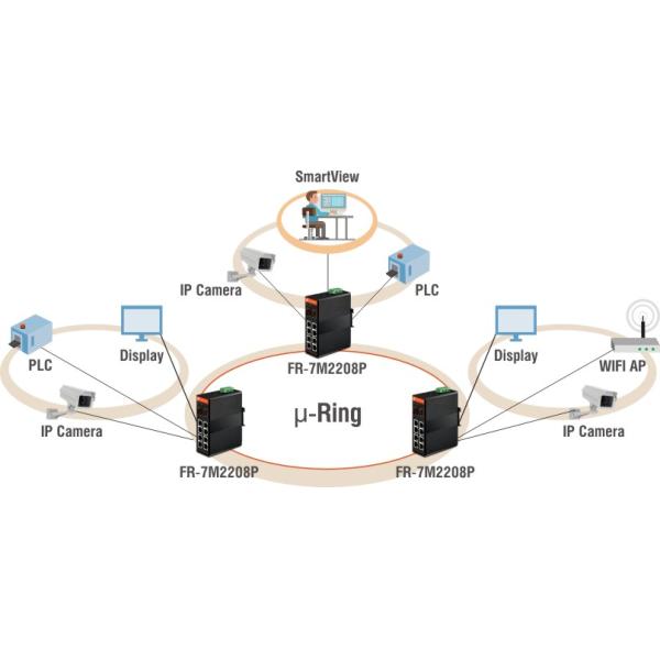 Gigabit Ethernet PoE Switch,managed,8x10/100Base-TX + 2x1000Base-FX SFP / 8xPoE