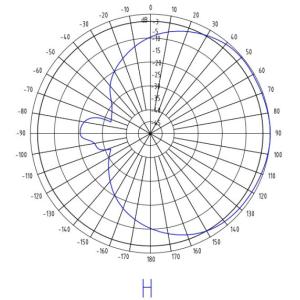 2.4GHz WIFI Wlan MIMO Sector Panel Antenna 15dBi*2 120 Degrees High Gain