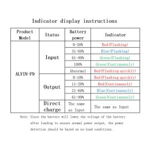USB-C 9V Sony NP-F Batteries F970 Power Supply Adapter Cable