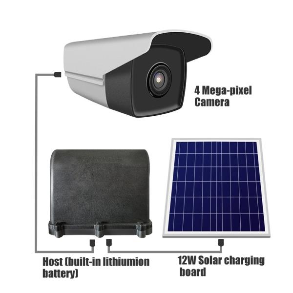 Grid Tower Solar Intelligent Monitoring Camera System 4G LTE 18000 mAH Long life Working