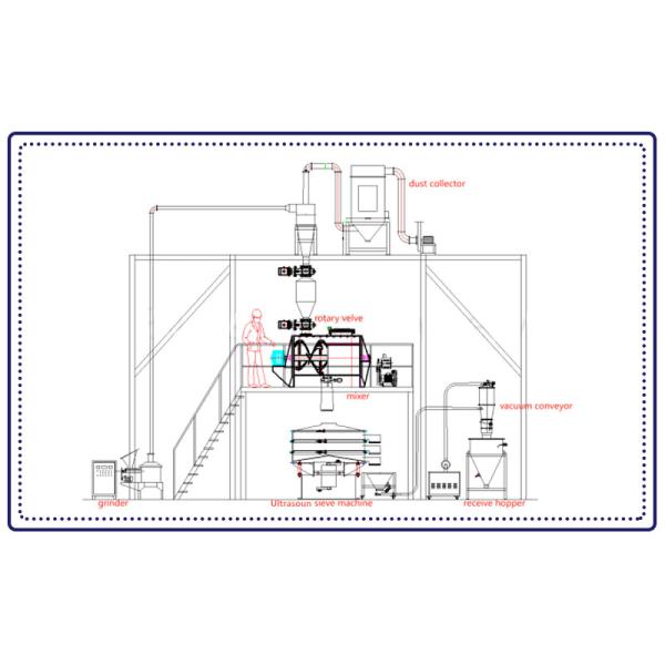 Ultrasonic Vibrating Screen for Stainless Steel Powder 1-5 Layers