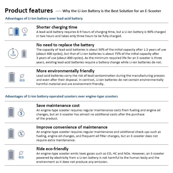 LiFePO4 Lithium Battery Custom 48V 60V 72V 30AH 60AH 120AH Lithium Ion Battery Pack For E-Scooter/Wheelchair/Motorcycle
