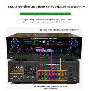 Suit:Home Theater Set 7.1 Channel AV-888BT Amplifier with Cyclone No.9 Speaker