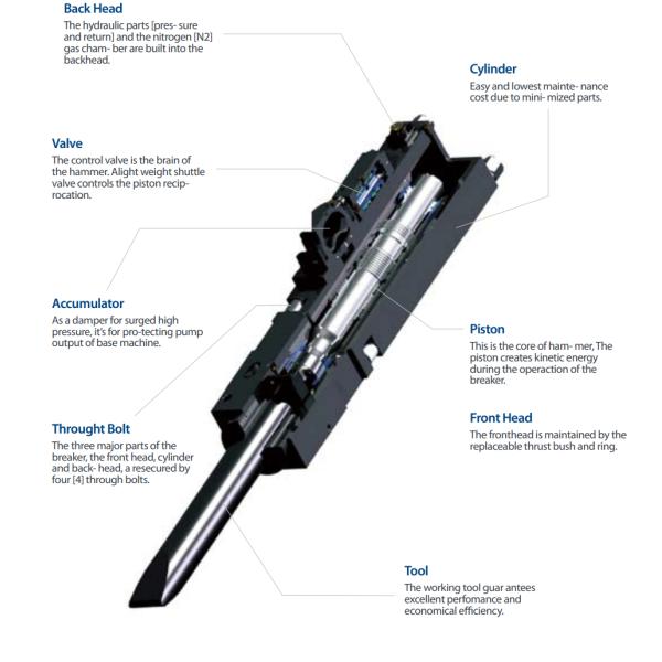 1.5-80ton Hydraulic Breaker Piston / Rock Breaker Piston / Demolition Breaker Piston
