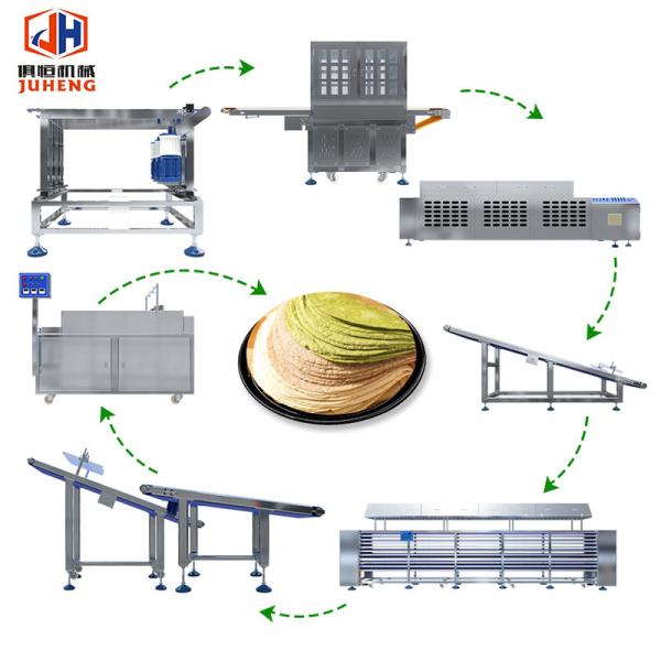Large Roti Chapati Making Machine Tortilla Wrap Automatic Electric Roti Chapati