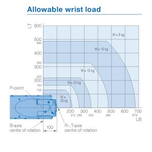 12kg Payload Used Yaskawa Robot For Pick And Place 2010mm Arm Robots