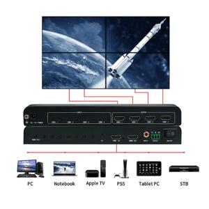 Multi Display Controller Flexible Splicing Modes (1xN, Nx1, MxN) Supported by