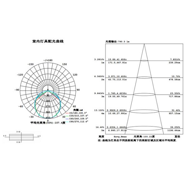 wholesale price 600X600mm square led panel light