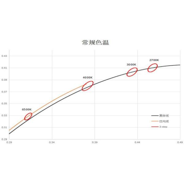 US Bridgelux Round 36v 39V 15W 30W 50W Flip Chip COB LED