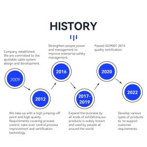 Double Side End Exit Cable Looping Gripper with 15*15*8.5MM Size and 100N Break